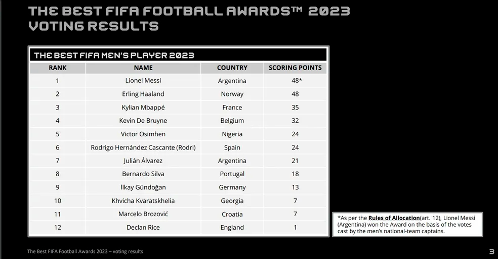 fifa the best 2024 messi